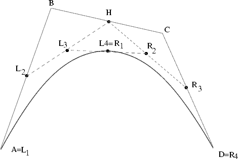 bezier enveloppe