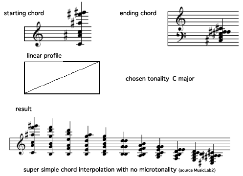 super simple chord interpolation