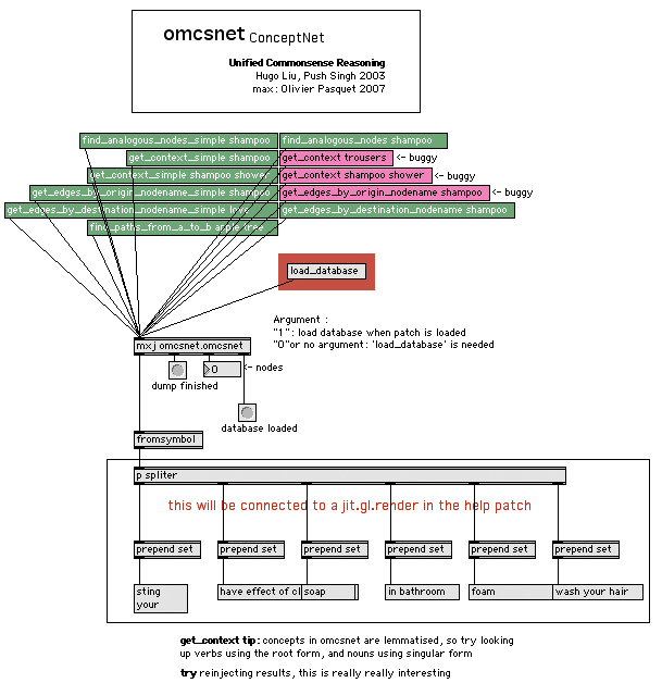 conceptnet example patch